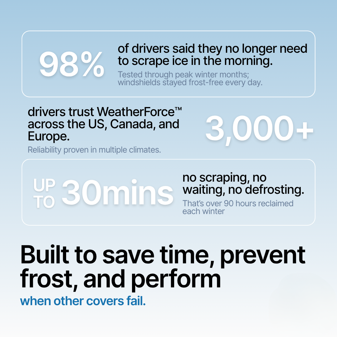 2-in-1 WeatherShield™