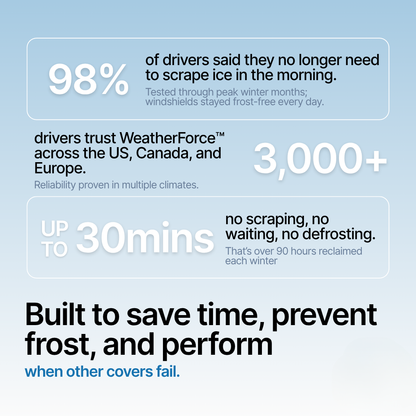 2-in-1 WeatherShield™