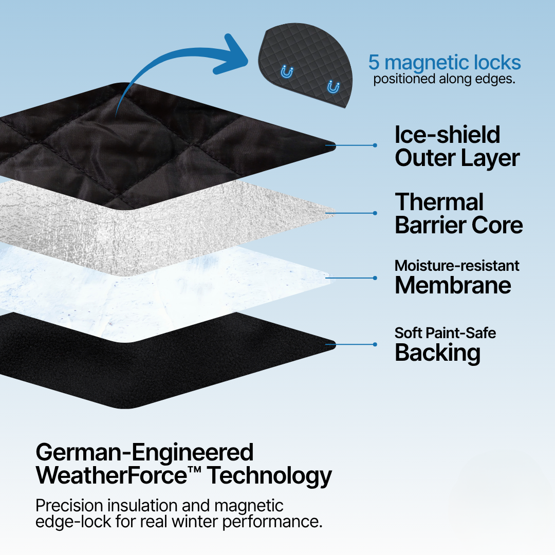 2-in-1 WeatherShield™